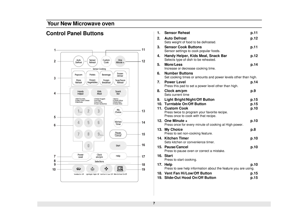 Samsung SMH7159WC/XAA manual Your New Microwave oven Control Panel Buttons 