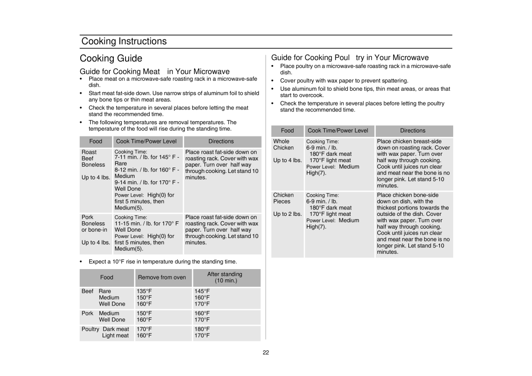 Samsung SMH7177, SMH7176STE owner manual Cooking Instructions Cooking Guide, Guide for Cooking Poultry in Your Microwave 