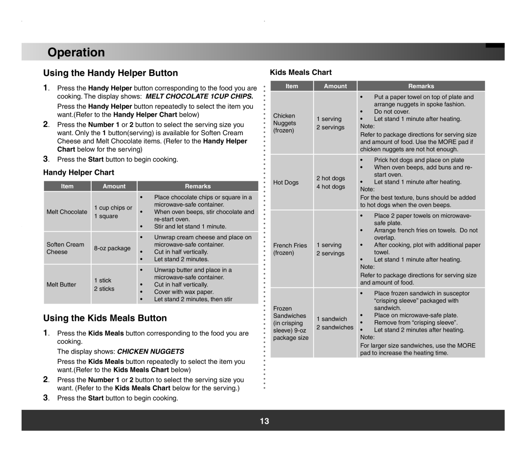 Samsung SMH7178 manual Using the Handy Helper Button, Using the Kids Meals Button, Handy Helper Chart, Kids Meals Chart 