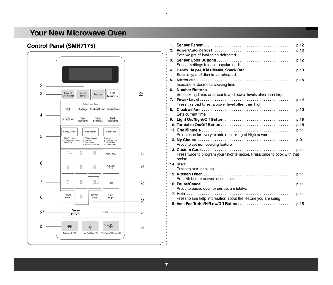 Samsung SMH7178 manual Your New Microwave Oven, Control Panel SMH7175 