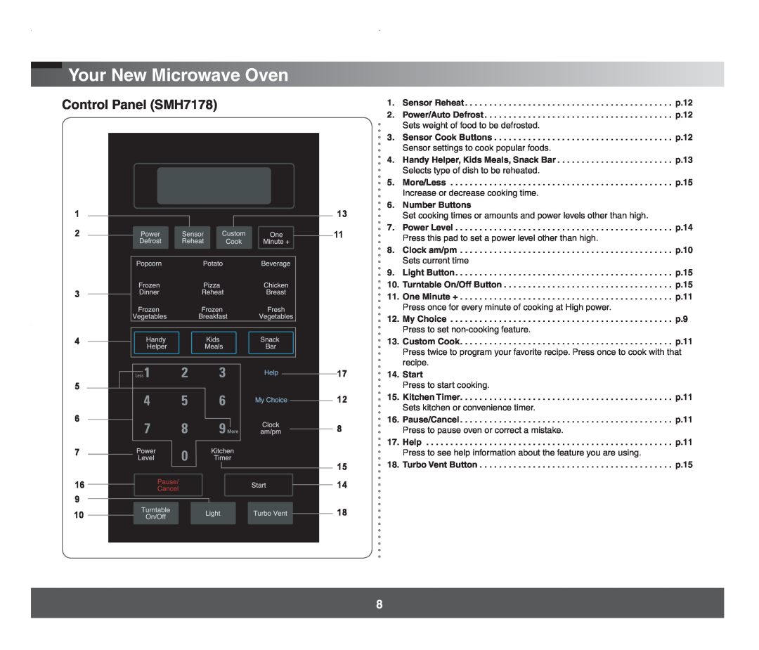Samsung manual Control Panel SMH7178, Your New Microwave Oven, 2 3 