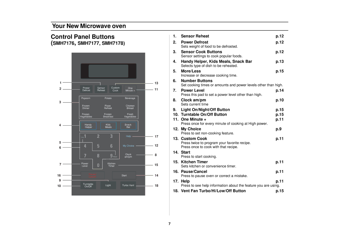 Samsung SMH7178STE owner manual Your New Microwave oven 