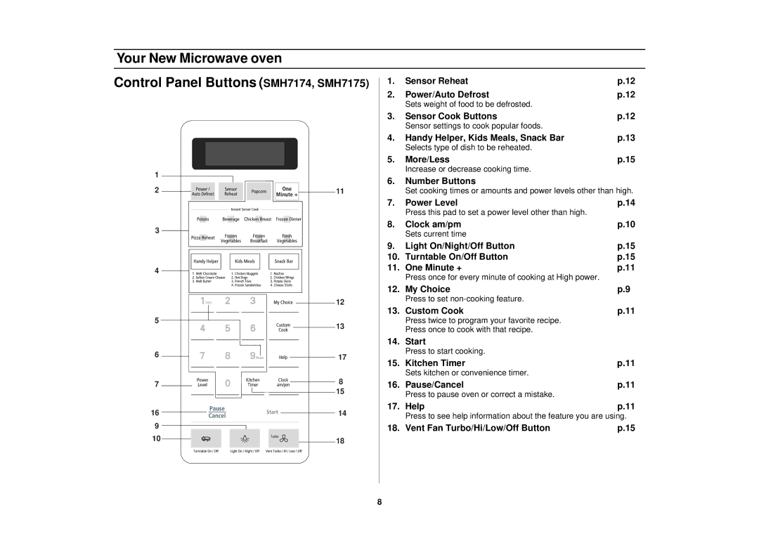 Samsung SMH7178STE owner manual Sensor Reheat Power/Auto Defrost 