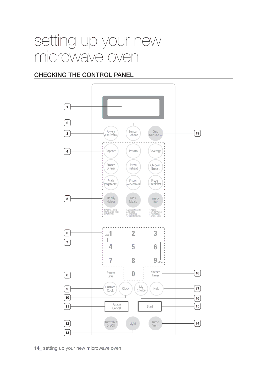 Samsung SMH7185 user manual Checking the control panel 