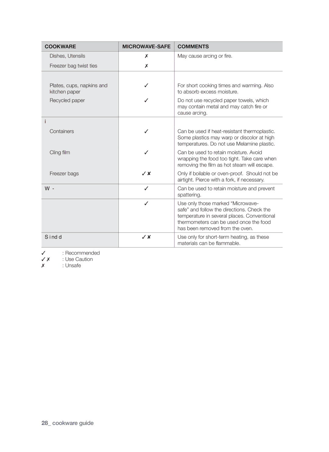 Samsung SMH7185 user manual Cookware guide 