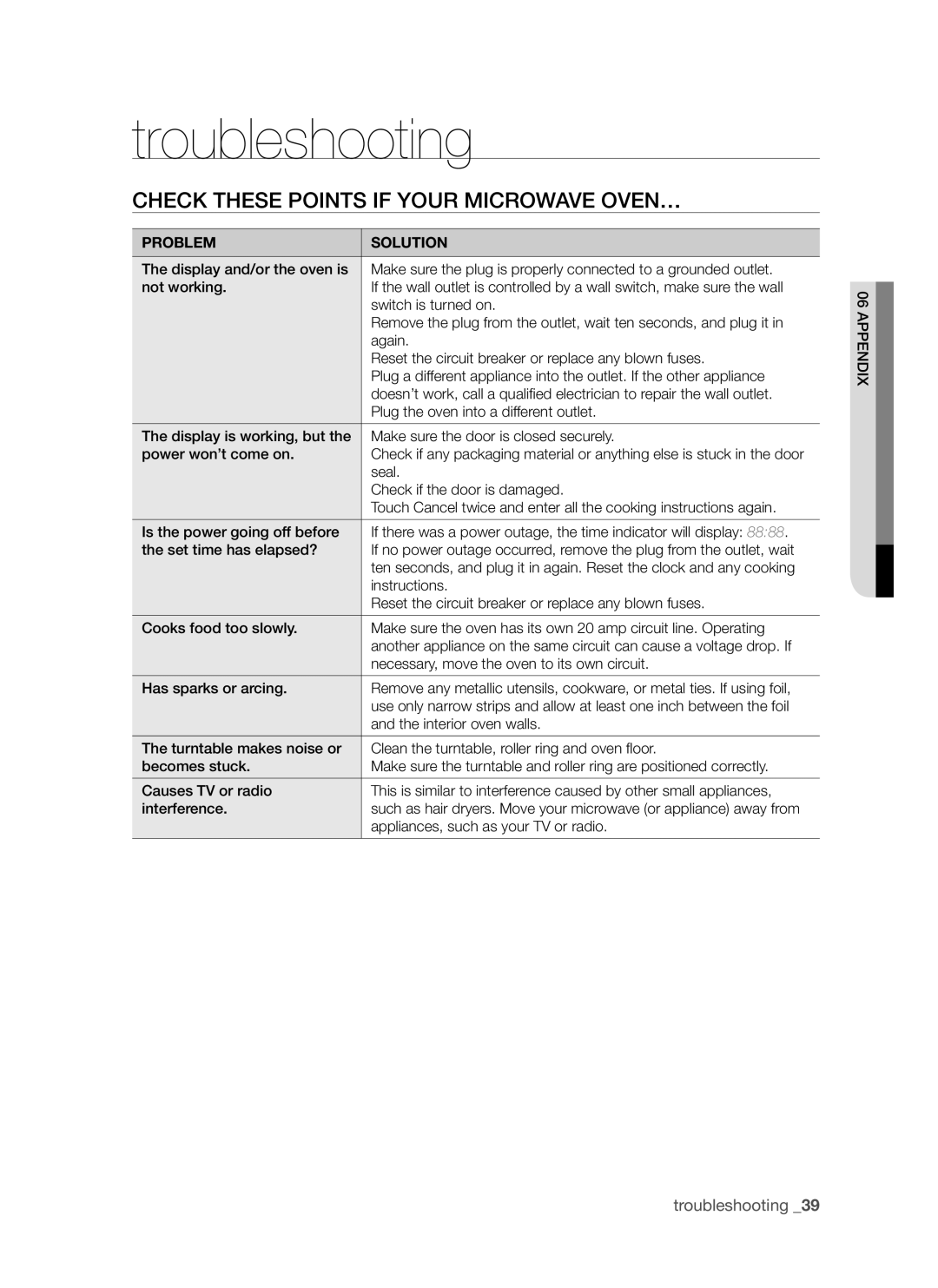 Samsung SMH7185 user manual Troubleshooting, Check these points if your microwave oven…, Problem Solution 