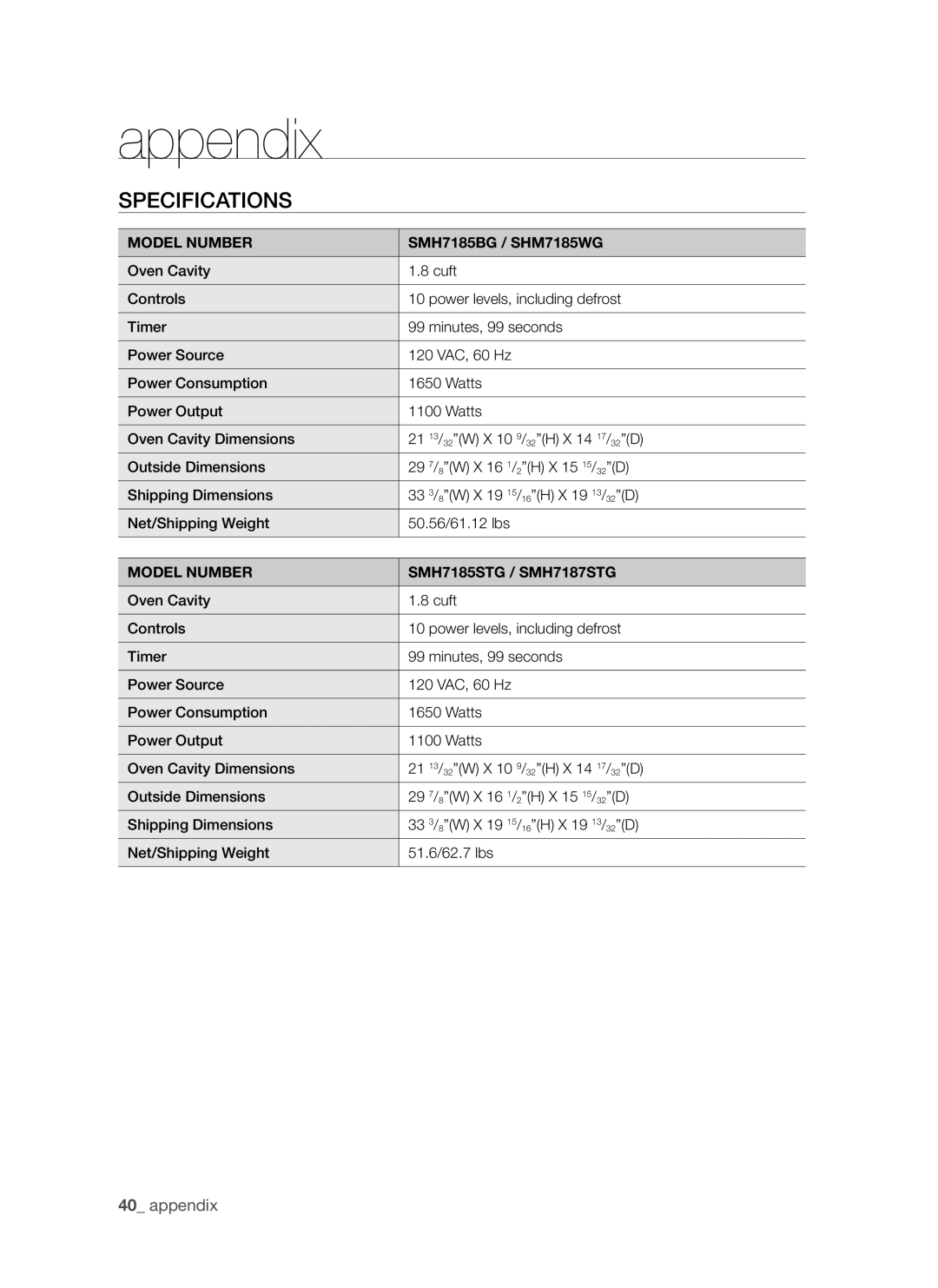 Samsung user manual Appendix, Specifications, Model Number SMH7185STG / SMH7187STG 