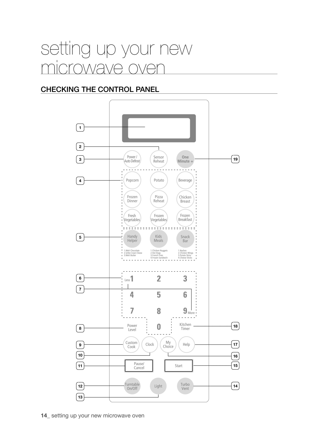 Samsung SMH7185 user manual Checking the control panel, setting up your new microwave oven 
