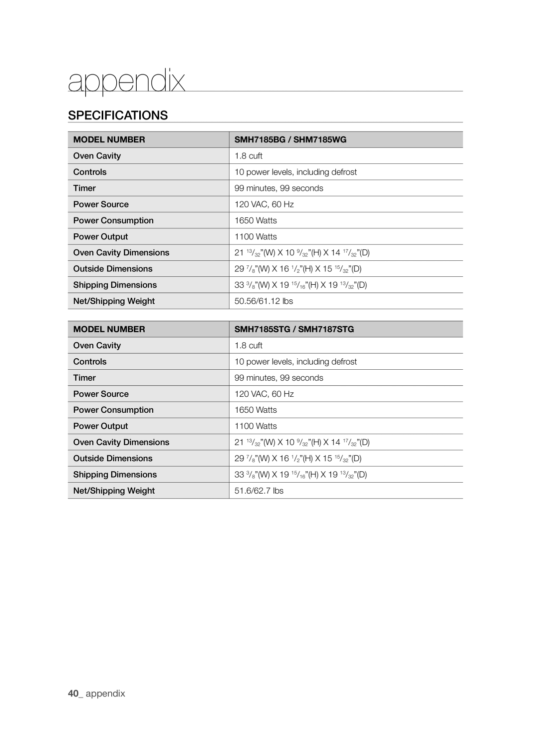Samsung SMH7185 user manual appendix, Specifications 