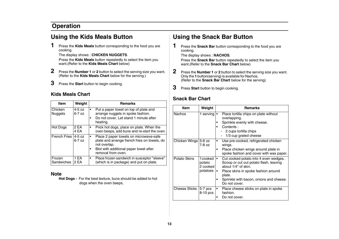 Samsung SMH7175, SMH7195, SMH7174 owner manual Using the Snack Bar Button, Snack Bar Chart 