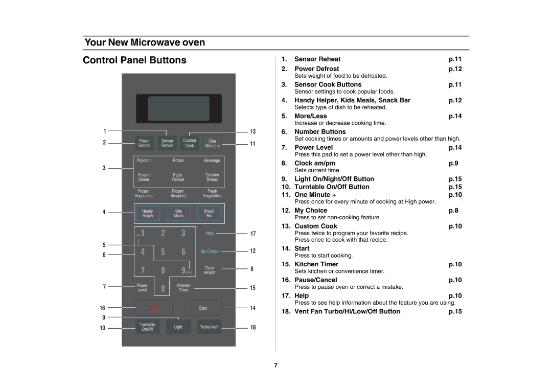 Samsung SMH7178STD, SMH7198STD owner manual Your New Microwave oven Control Panel Buttons 