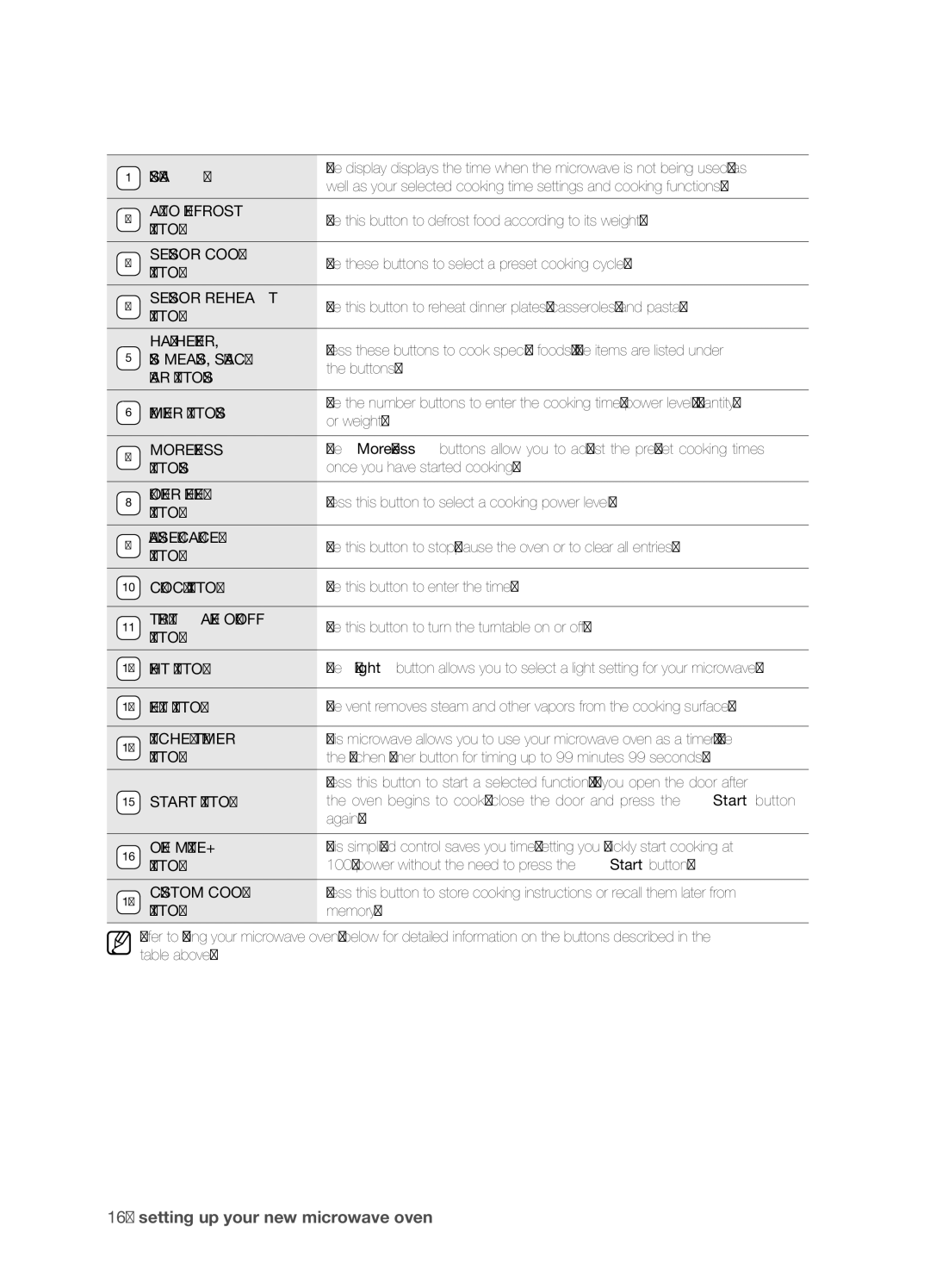 Samsung SMH8165STE user manual Button 