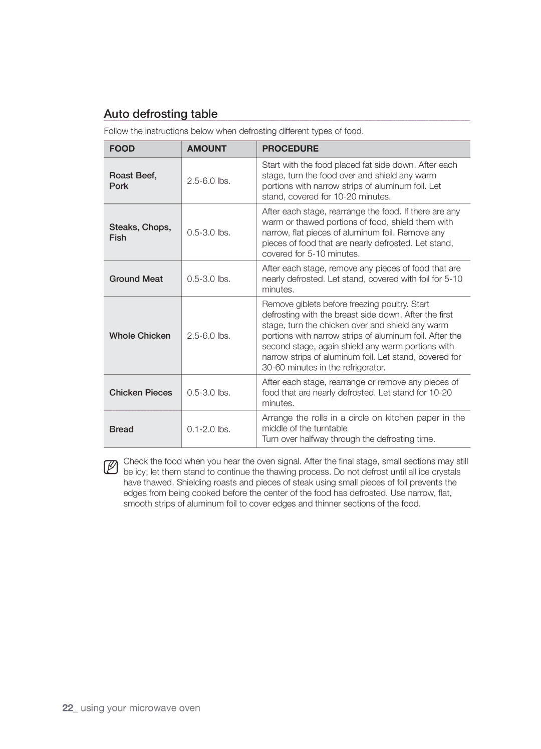 Samsung SMH8165STE user manual Auto defrosting table 