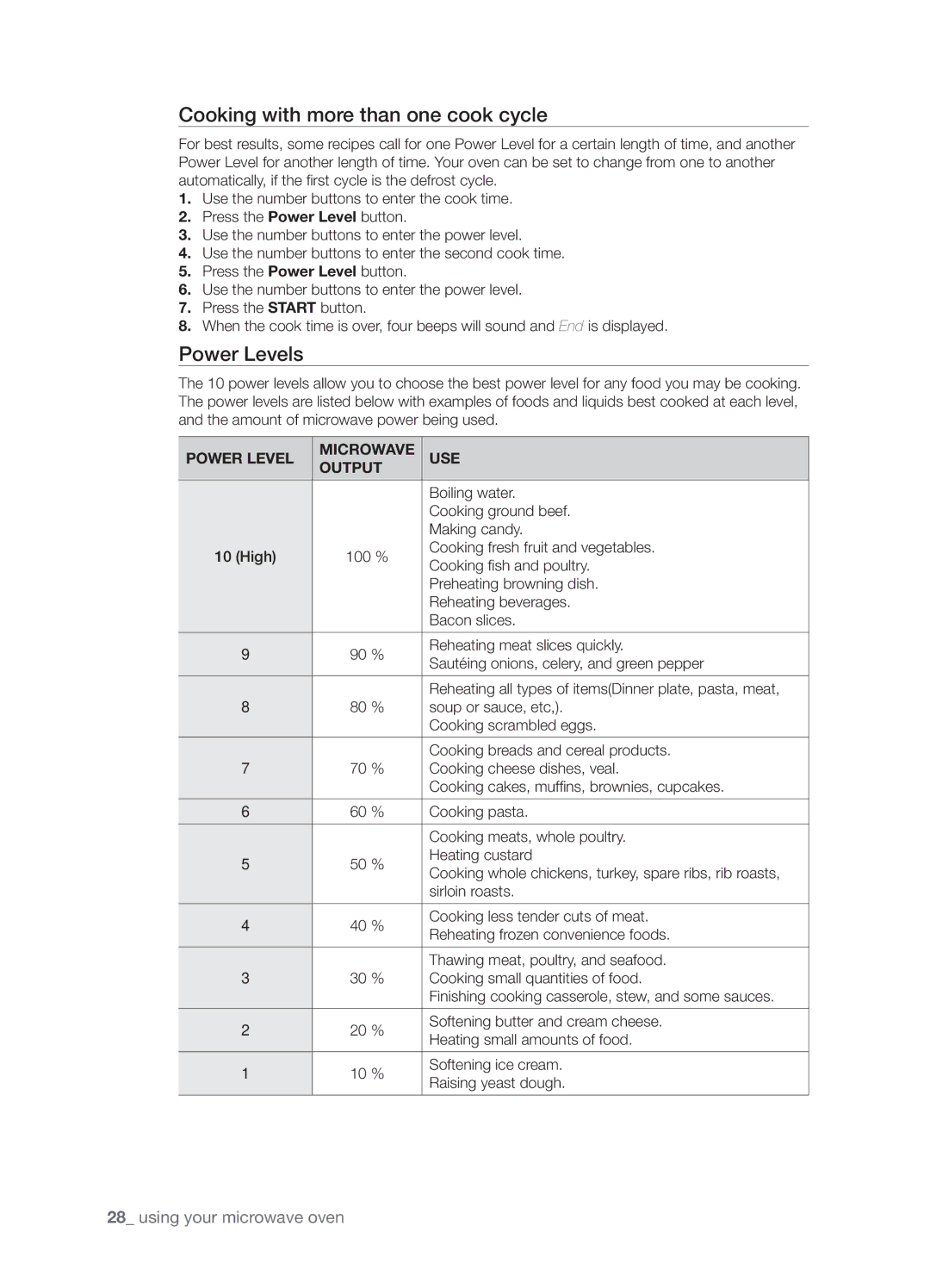 Samsung SMH8165STE user manual Cooking with more than one cook cycle, Power Levels, Power Level Microwave USE Output 