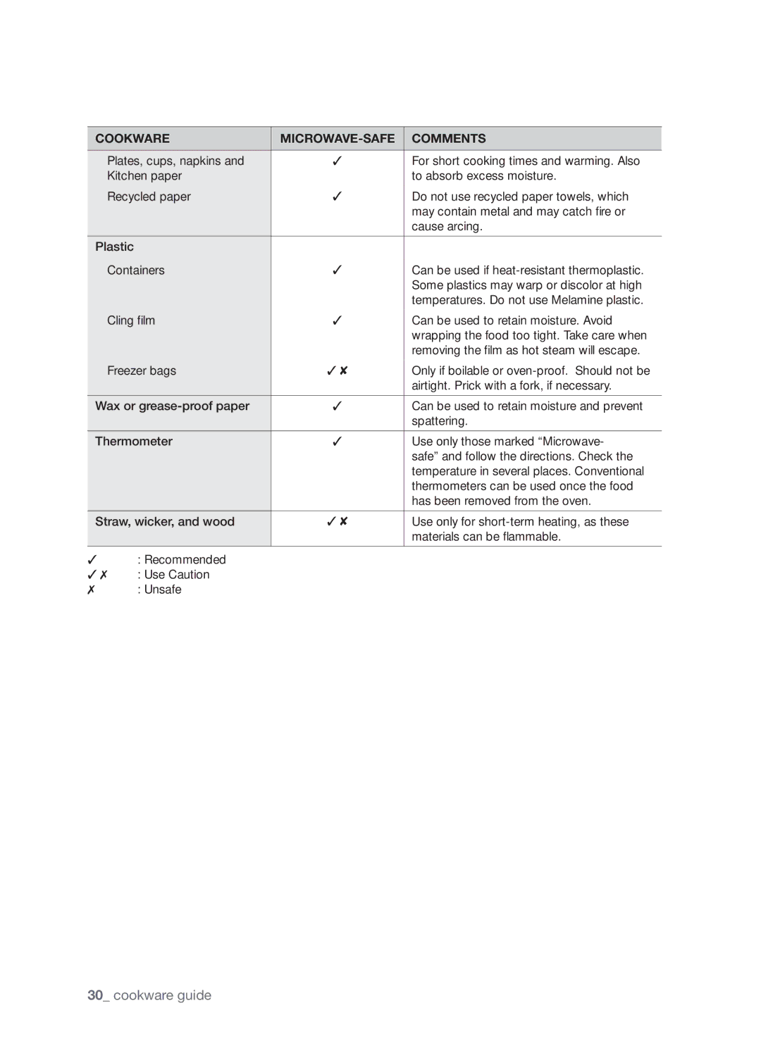 Samsung SMH8165STE user manual Cookware guide 