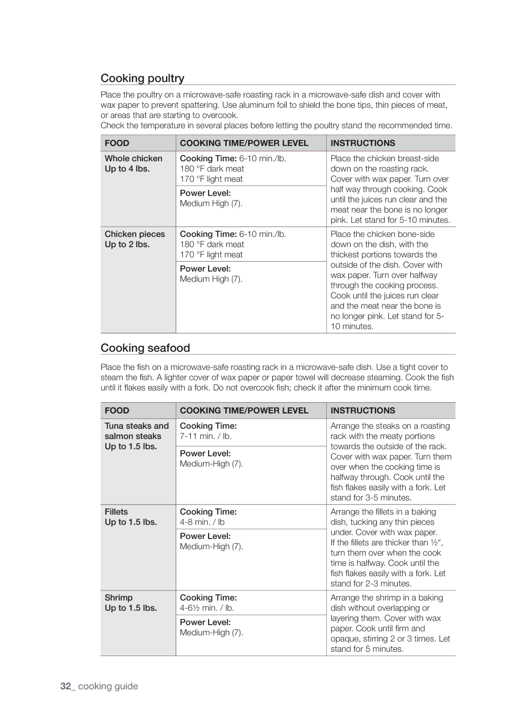 Samsung SMH8165STE user manual Cooking poultry, Cooking seafood 