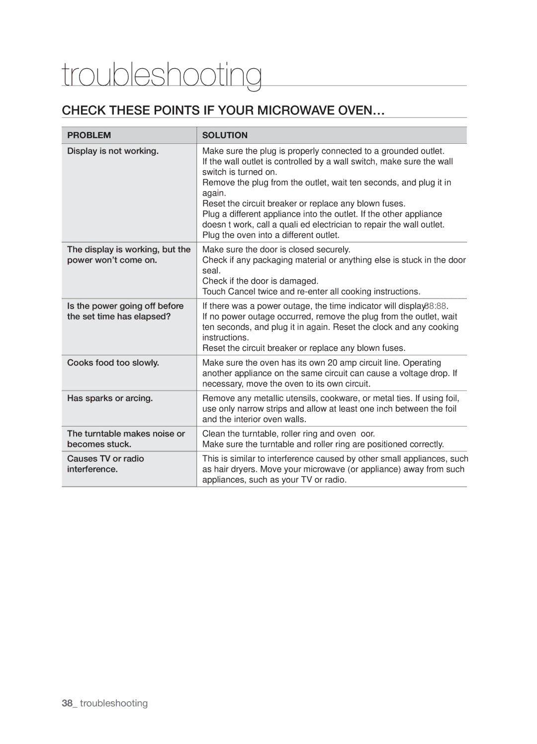 Samsung SMH8165STE user manual Troubleshooting, Check these points if your microwave oven…, Problem Solution 