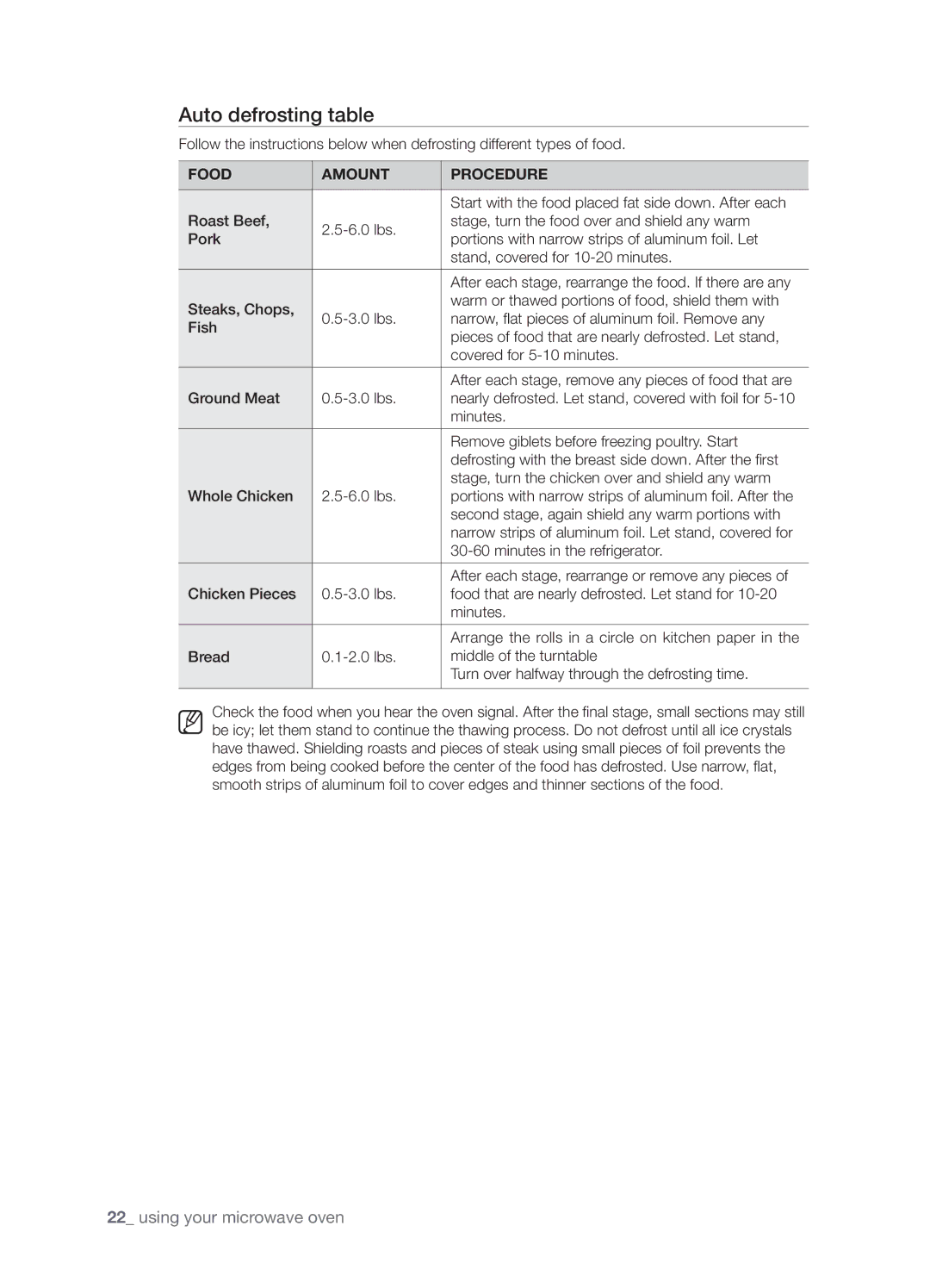 Samsung SMH8165STG user manual Auto defrosting table 