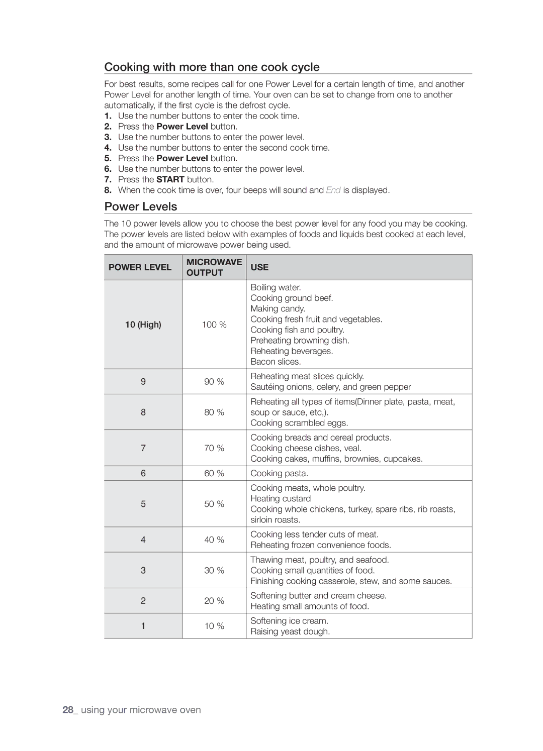 Samsung SMH8165STG user manual Cooking with more than one cook cycle, Power Levels, Power Level Microwave USE Output 