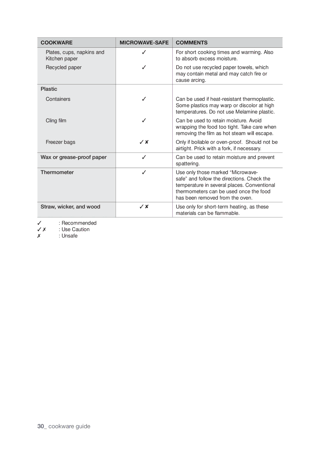 Samsung SMH8165STG user manual Cookware guide 