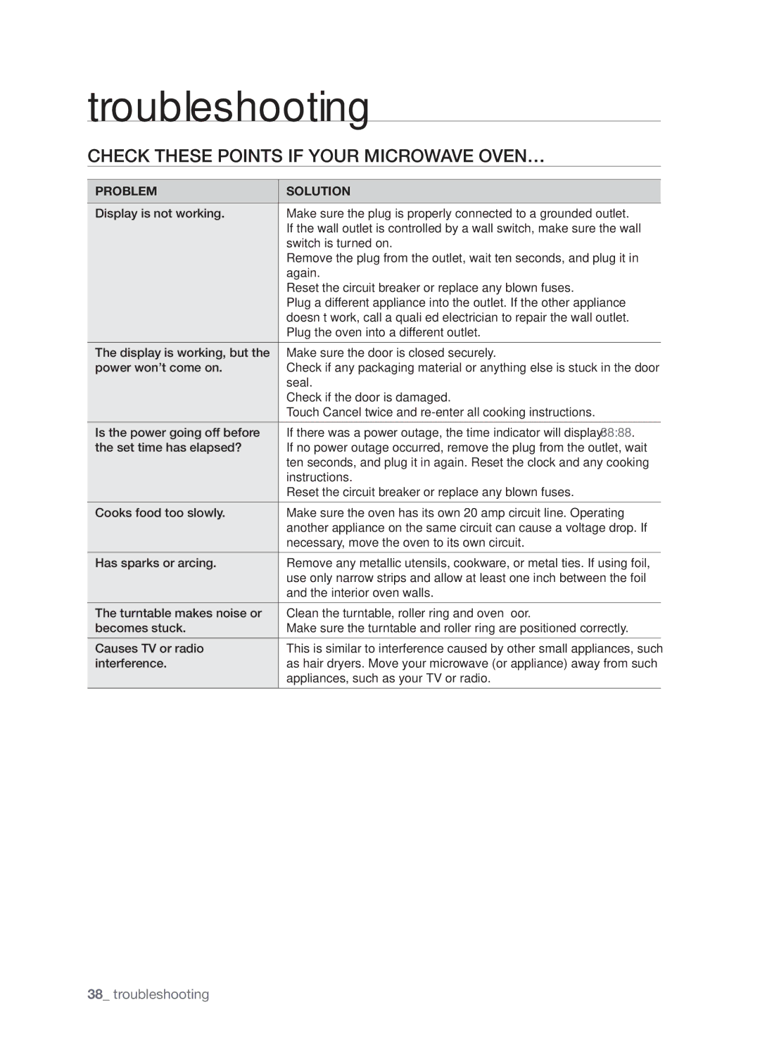 Samsung SMH8165STG user manual Troubleshooting, Check these points if your microwave oven…, Problem Solution 