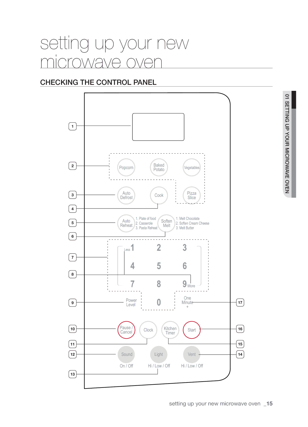 Samsung SMH9151 user manual Checking the control panel 