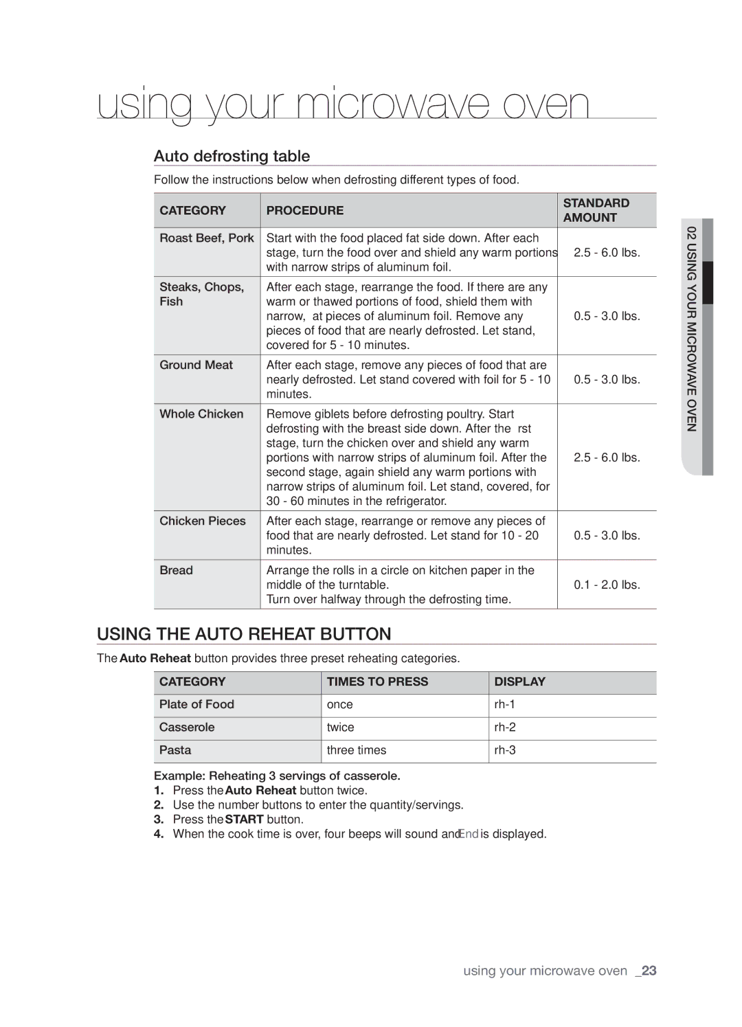 Samsung SMH9151 user manual Using the Auto Reheat button, Auto defrosting table, Category Procedure Standard Amount 