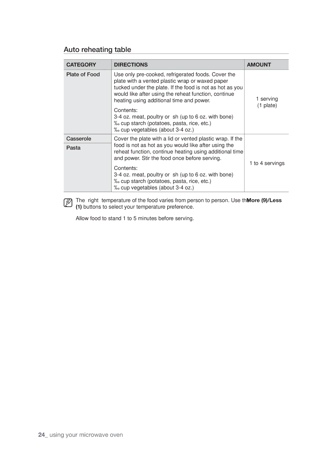 Samsung SMH9151 user manual Auto reheating table, Category Directions Amount 