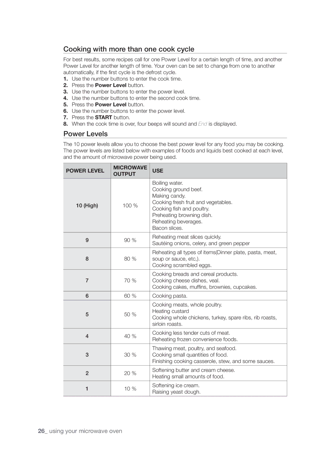 Samsung SMH9151 user manual Cooking with more than one cook cycle, Power Levels, Power Level Microwave USE Output 