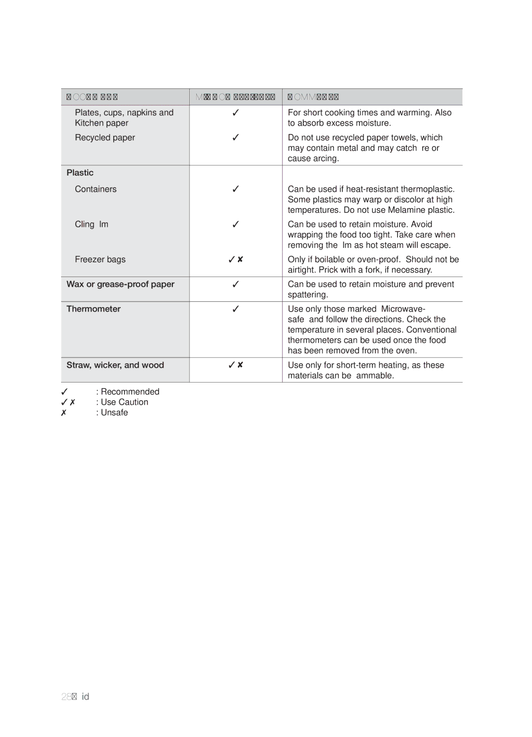 Samsung SMH9151 user manual Cookware guide 