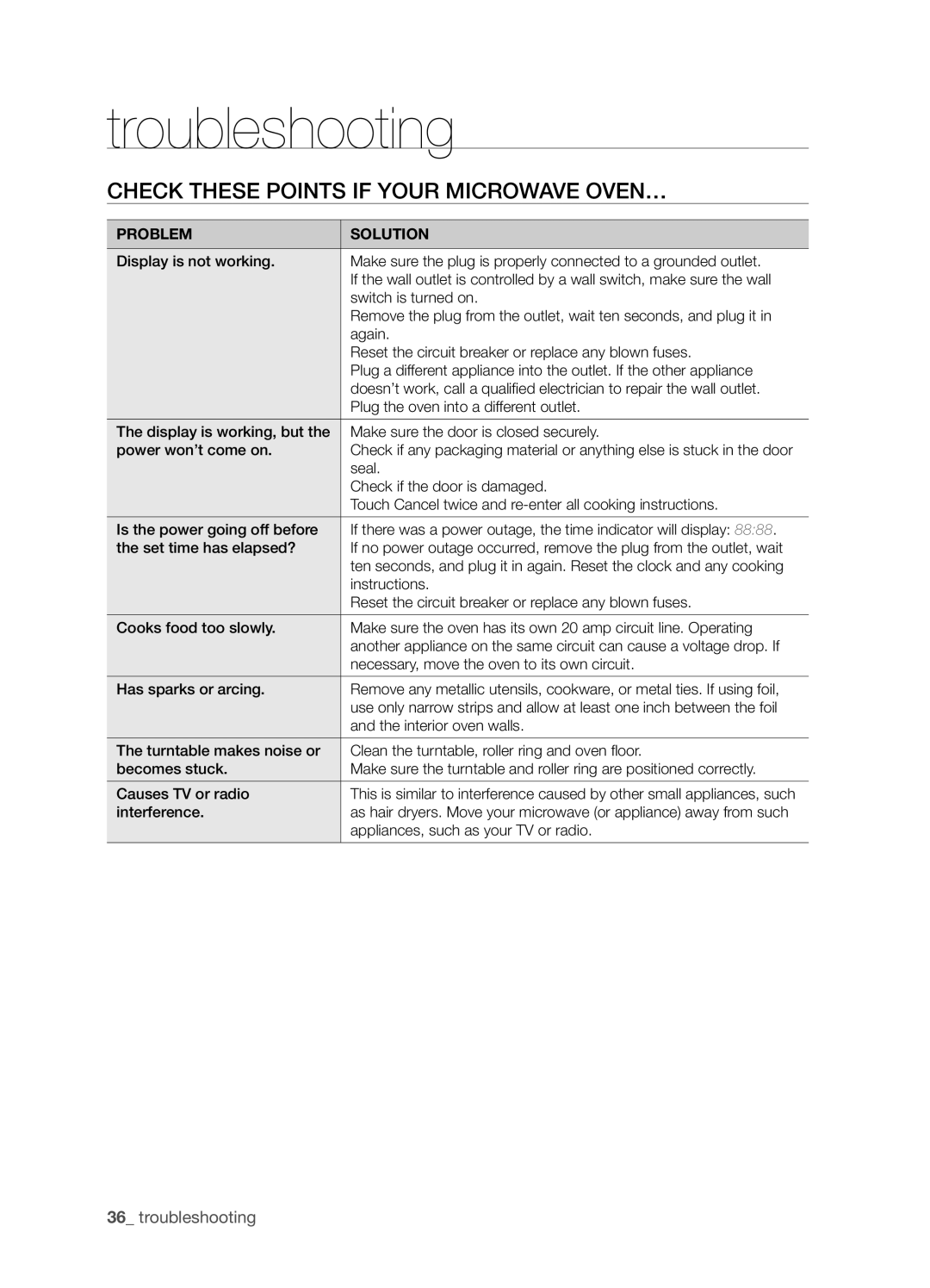 Samsung SMH9151 user manual Troubleshooting, Check these points if your microwave oven…, Problem Solution 