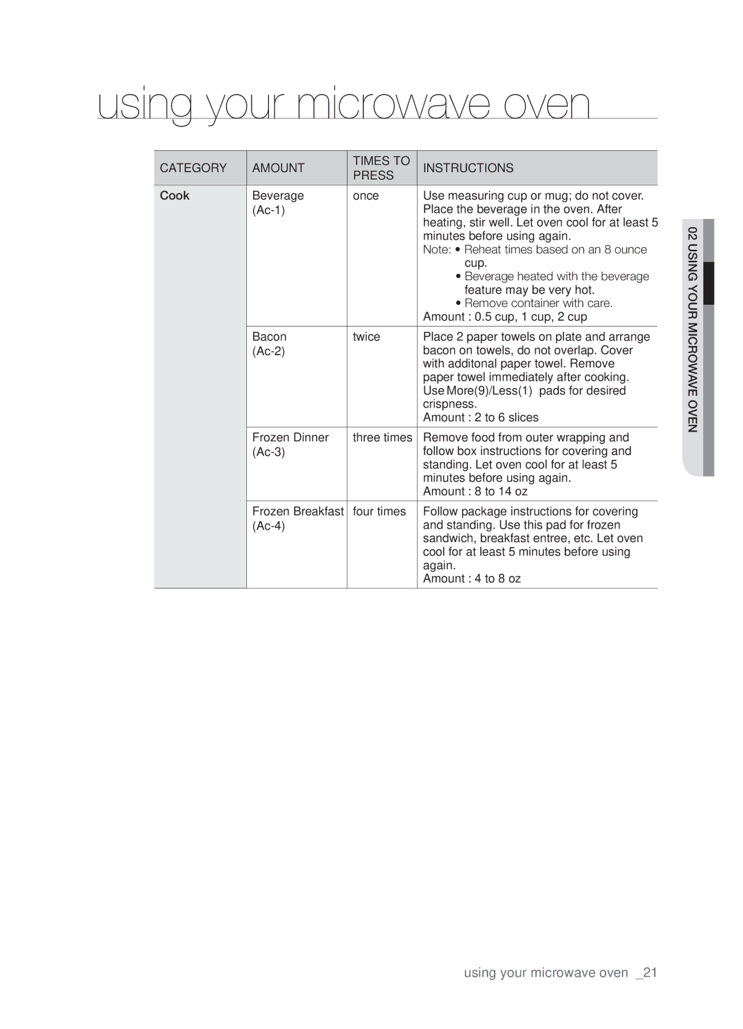 Samsung SMH9151B user manual Minutes before using again 