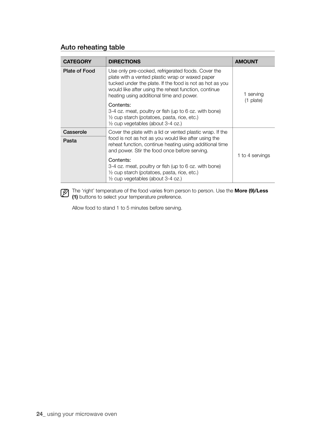 Samsung SMH9151B user manual Auto reheating table, using your microwave oven, Category, Directions, Amount 