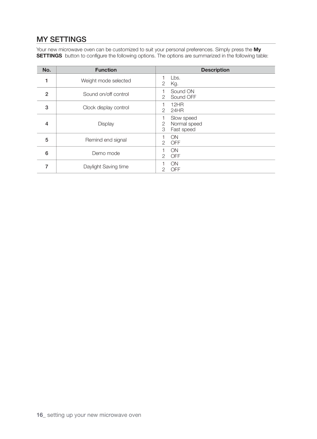 Samsung SMH9187B, SMH9187ST, SHM9187W user manual My settings, Function Description 