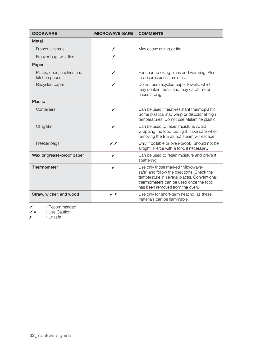 Samsung SMH9187B, SMH9187ST, SHM9187W user manual Cookware guide 