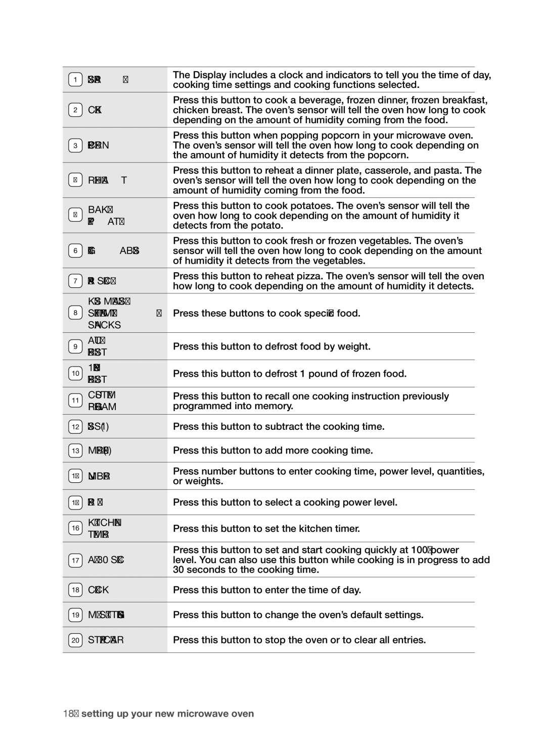 Samsung SMH9187W user manual Kids Meals SOFTEN/MELT 