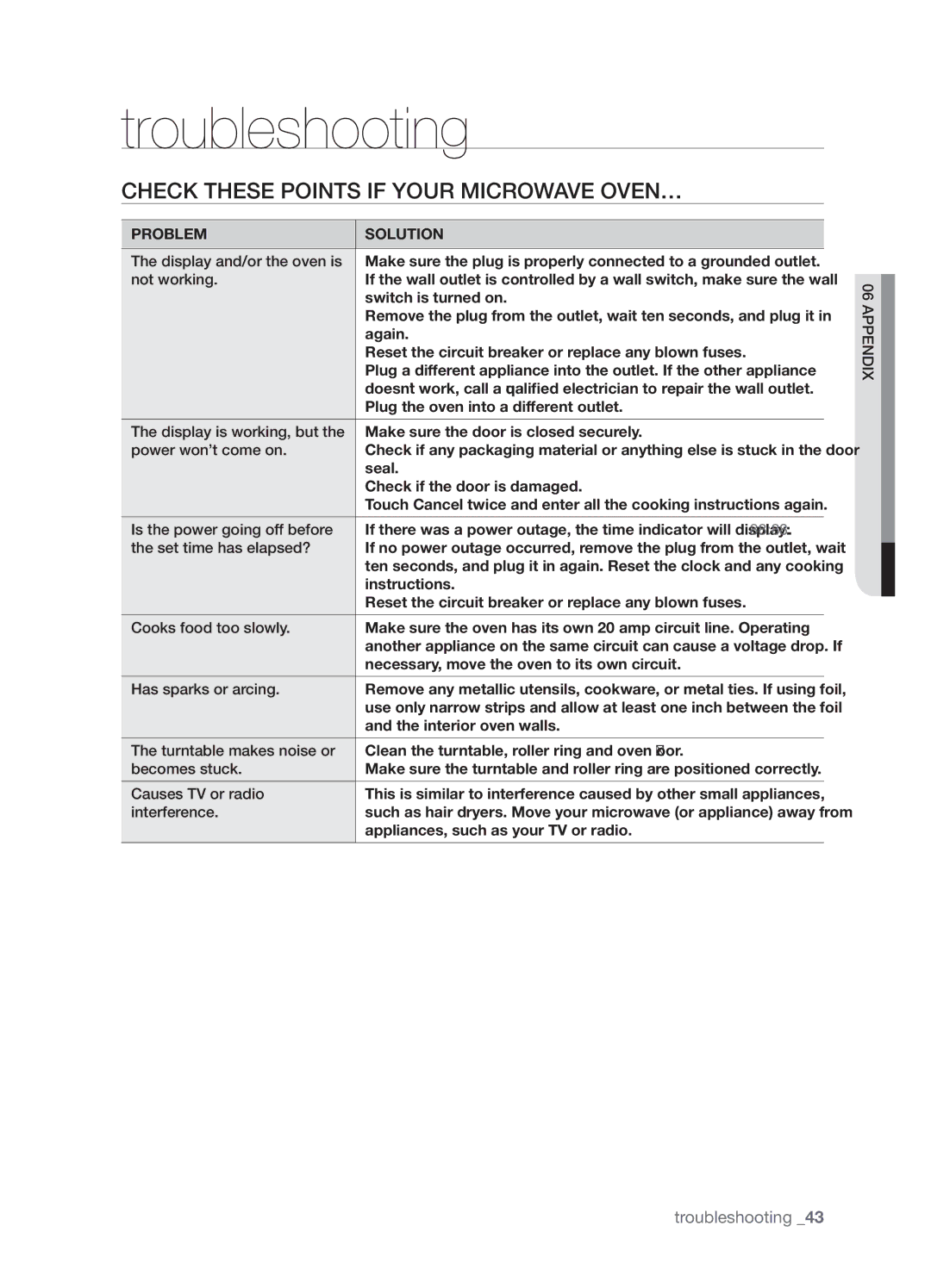 Samsung SMH9187W user manual Troubleshooting, Check these points if your microwave oven…, Problem Solution 