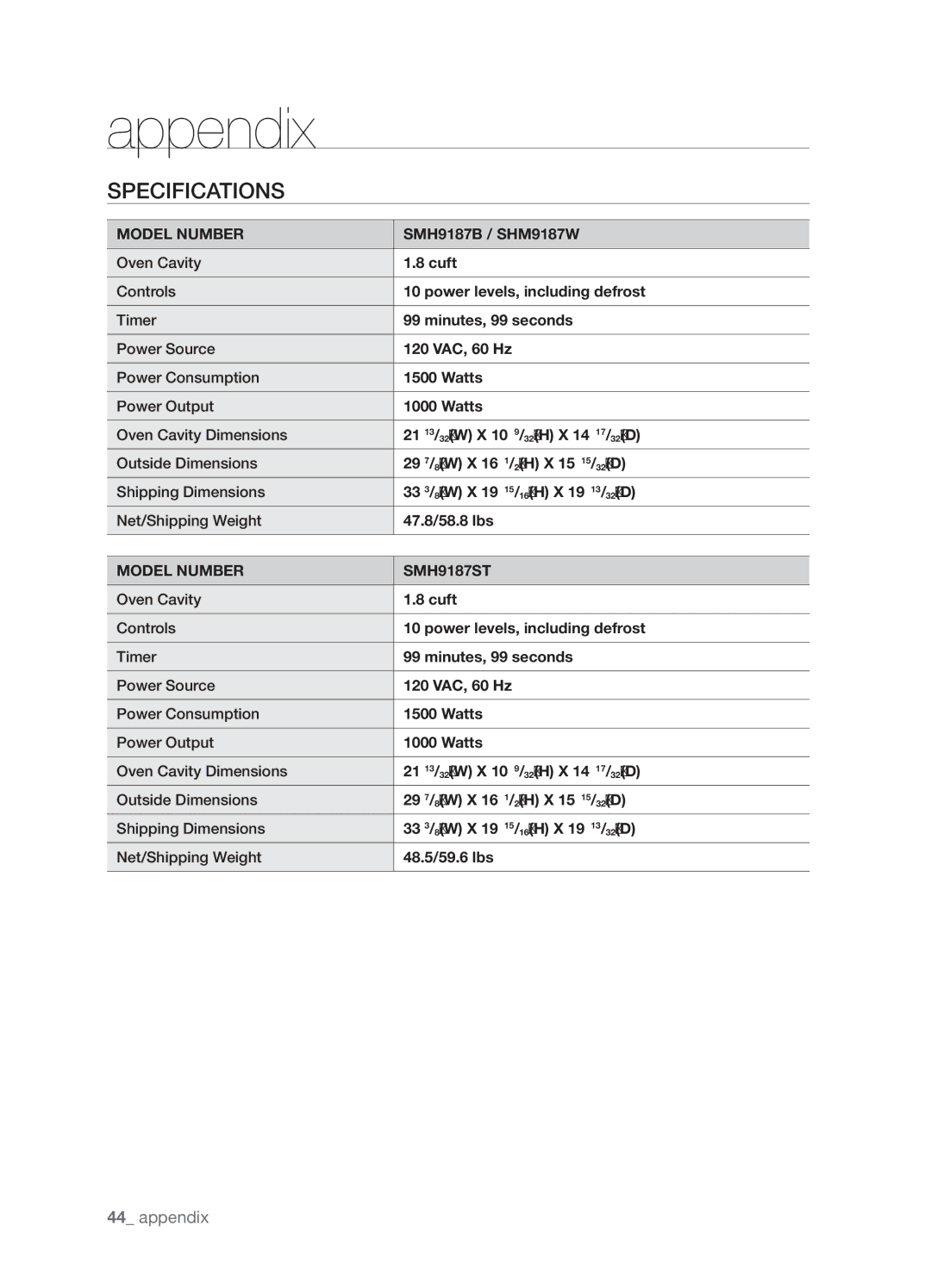 Samsung SMH9187W user manual Appendix, Specifications, Model Number SMH9187ST 