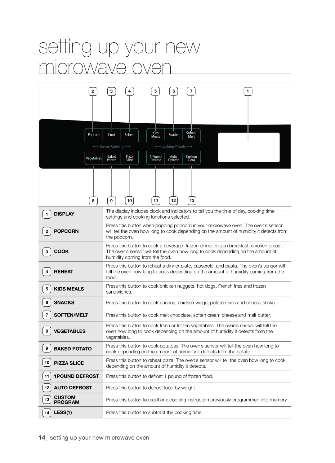 Samsung SMH9207 user manual Reheat 