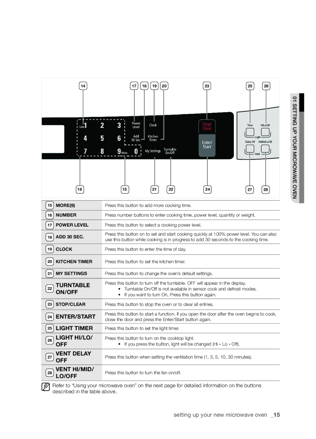 Samsung SMH9207 user manual Light Timer 