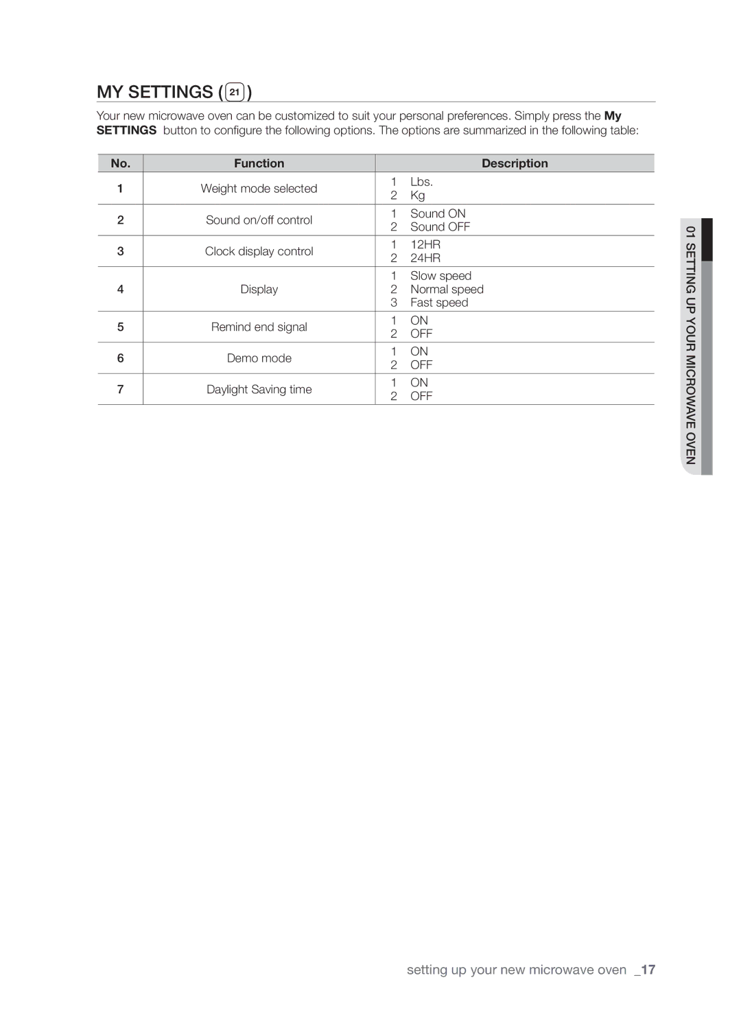 Samsung SMH9207 user manual My settings, Function Description 