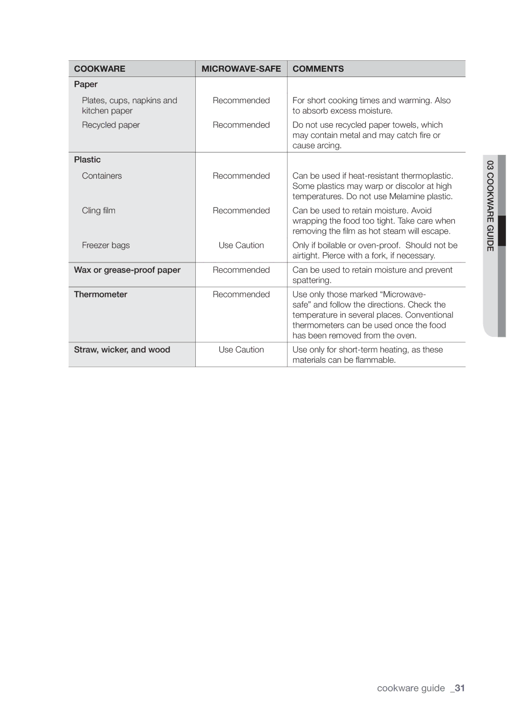 Samsung SMH9207 user manual Paper Plates, cups, napkins 