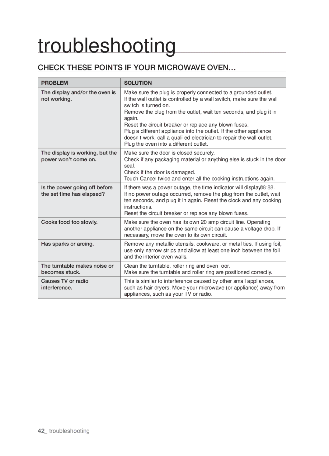 Samsung SMH9207 user manual Troubleshooting, Check these points if your microwave oven…, Problem Solution 