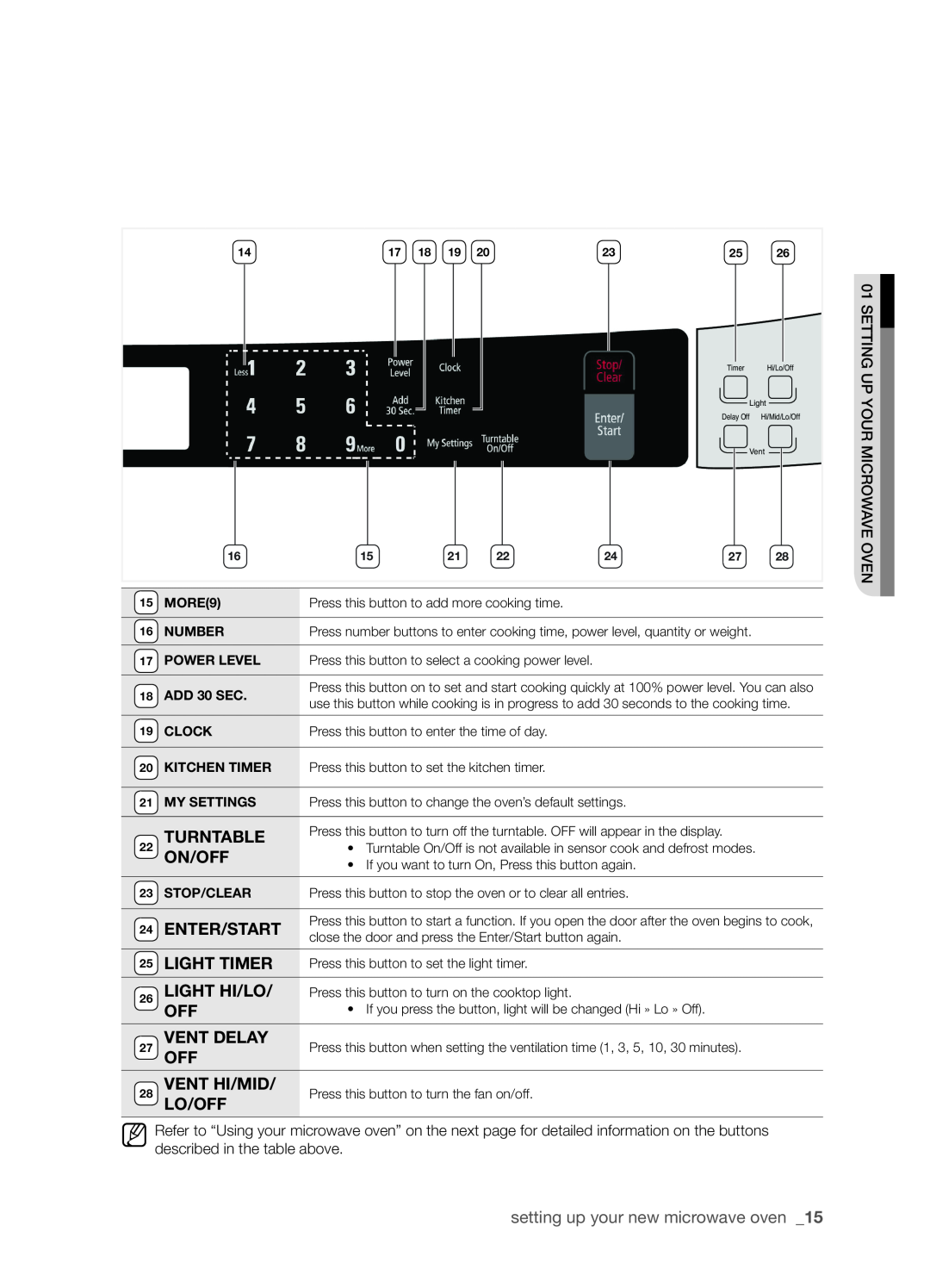 Samsung SMH9207 user manual Turntable, On/Off, Enter/Start, Light Timer, Light Hi/Lo, Vent Delay, VENT HI/Mid, Lo/Off 