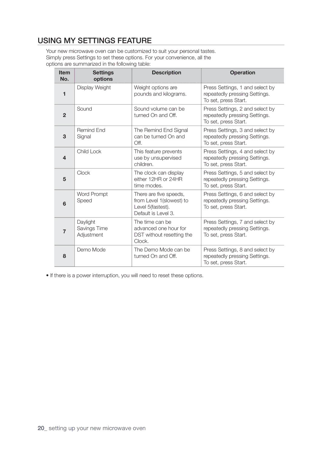 Samsung SMK9175ST user manual Using My Settings feature, Settings Description Operation Options 