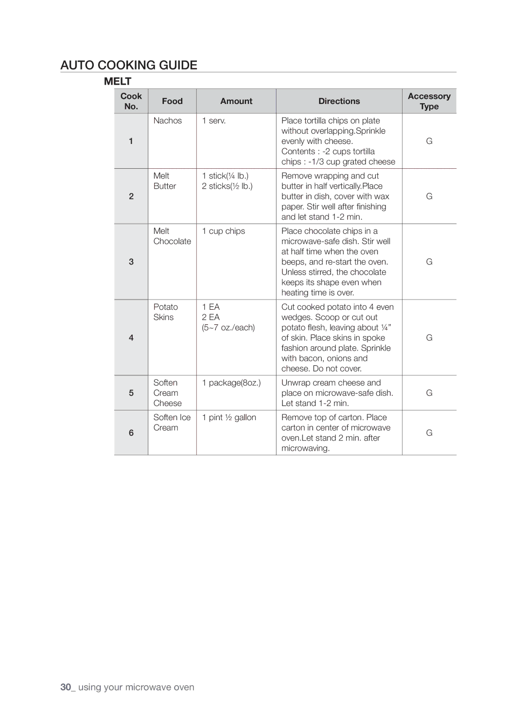 Samsung SMK9175ST user manual Auto Cooking Guide, Melt, Cook Food Amount Directions Accessory 