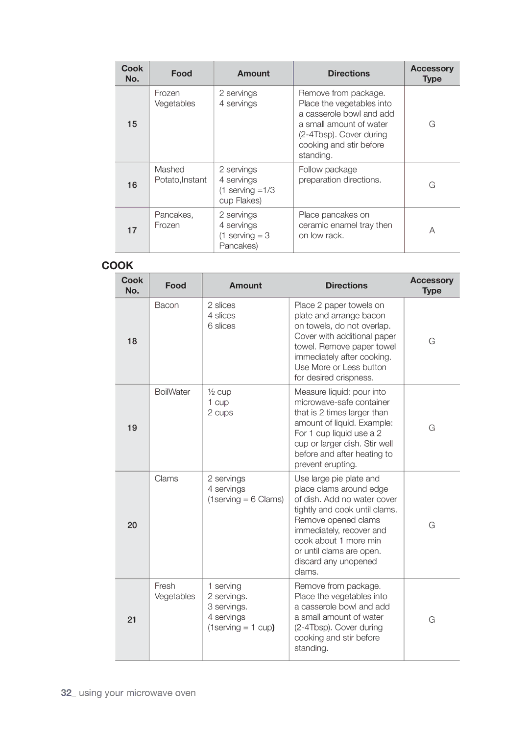 Samsung SMK9175ST user manual Cook 