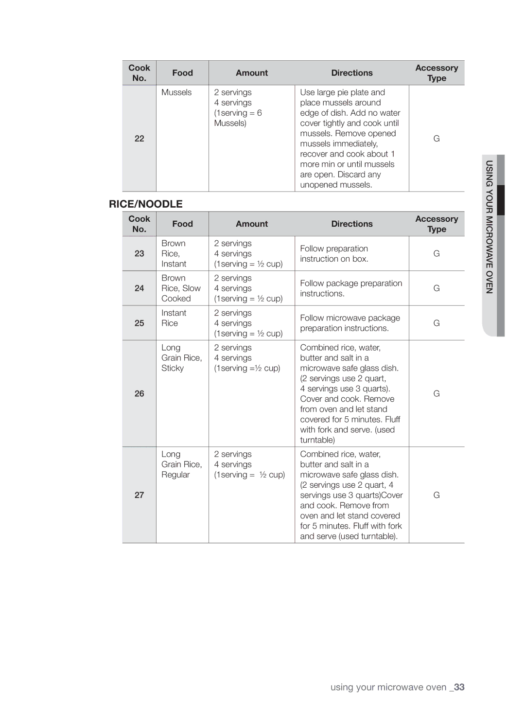 Samsung SMK9175ST user manual Rice/Noodle 