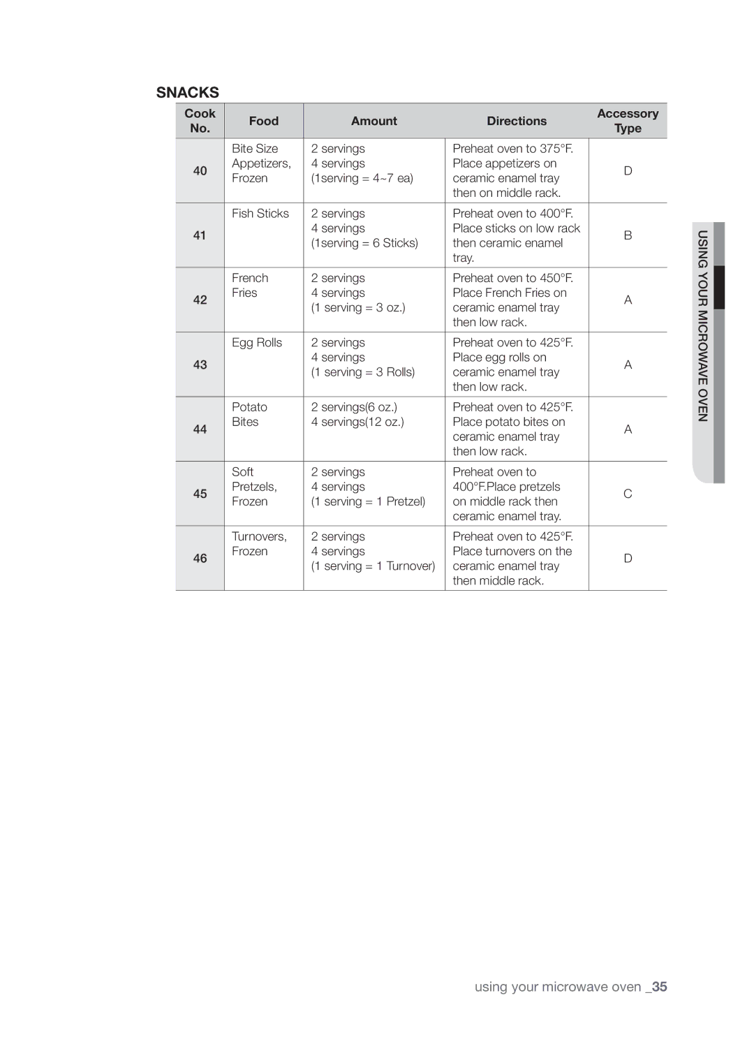 Samsung SMK9175ST user manual Snacks 