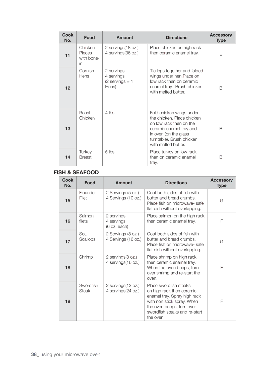 Samsung SMK9175ST user manual Fish & Seafood, Cook Food Amount Directions 